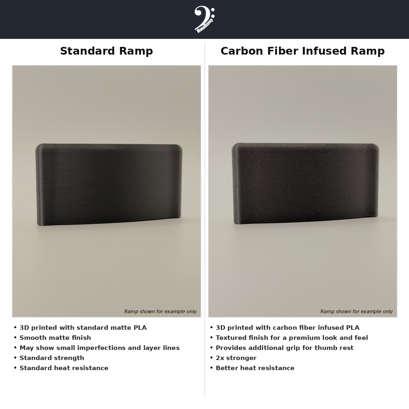 Standard vs Carbon Fiber Infused ramp comparison - example image